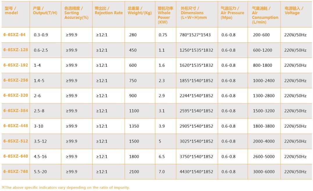 높은 용량 농업 사용 조합 쌀 처리 기계 색상 분류