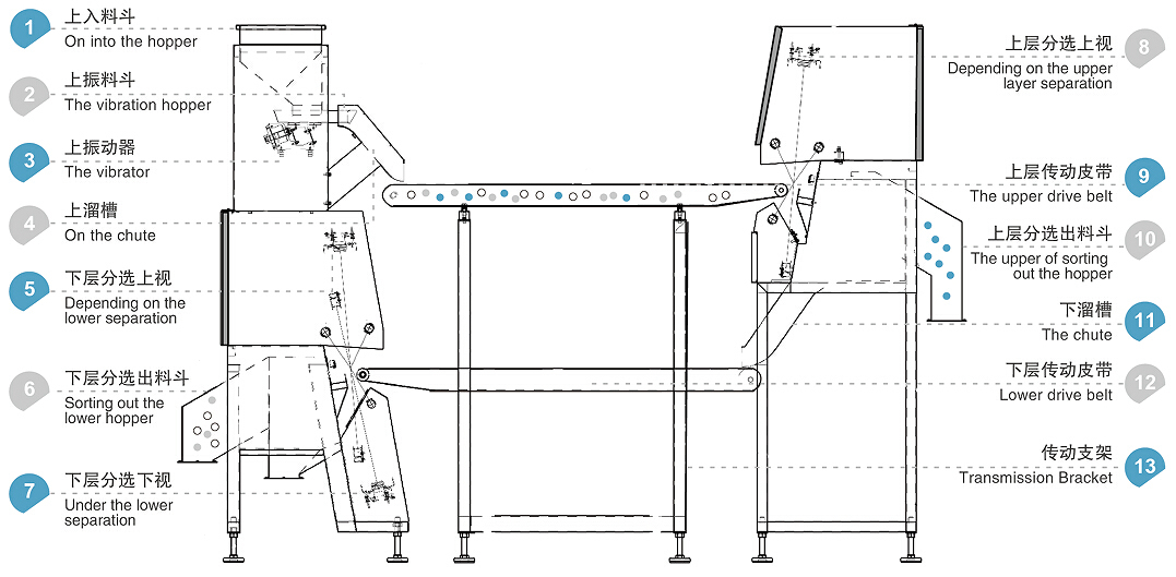 WENYAO 고속 및 신뢰성 벨트 유리 분류기 - 정밀 재활용 유리 분류기