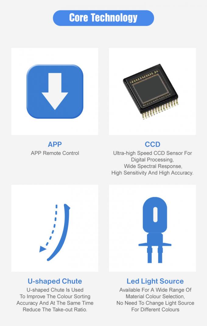 기계 CCD 낟알색 분류기를 등급화하는 웬야오 풀 컬러 카메라 AI 지적 OEM 곡물