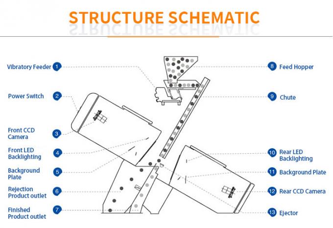 10 차트 녹색 파란색 갈색 흰색 유리 색상 분류 기계 와이파이 리모컨으로 색상 분류 1