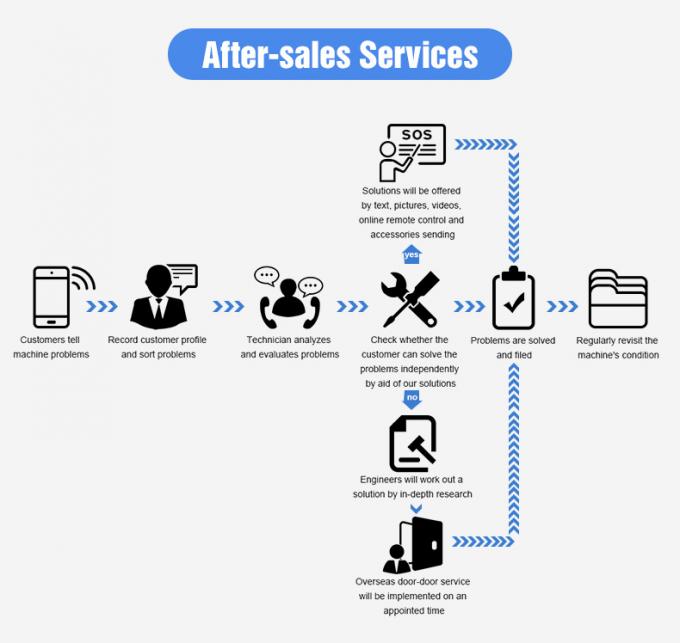 웬야오 광학 소색 정렬기 햇꽃 씨앗 색 정렬기 / 정렬 기계 색 정렬기 햇꽃 씨앗 색 정렬기 13