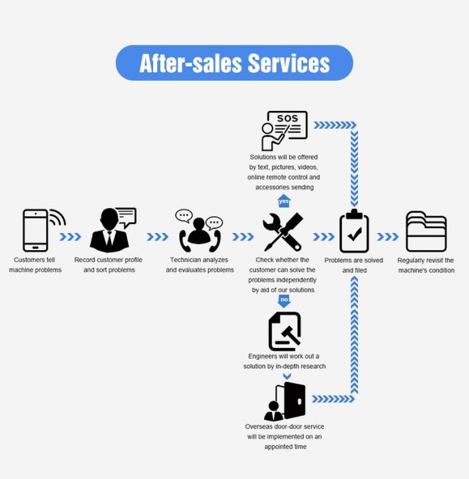 웬야오 3 차트 지능형 옥수수 콩 카다몬 색상 분류 기계 11
