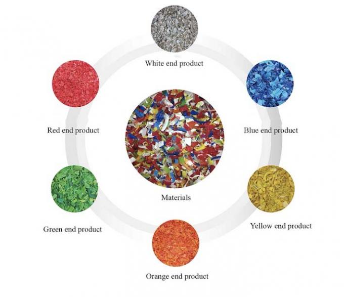 검은색 플라스틱 조각 색상 선별기 지능형 CCD 색상 선별기 고효율 색상 분리 기계 PVC PET용 4