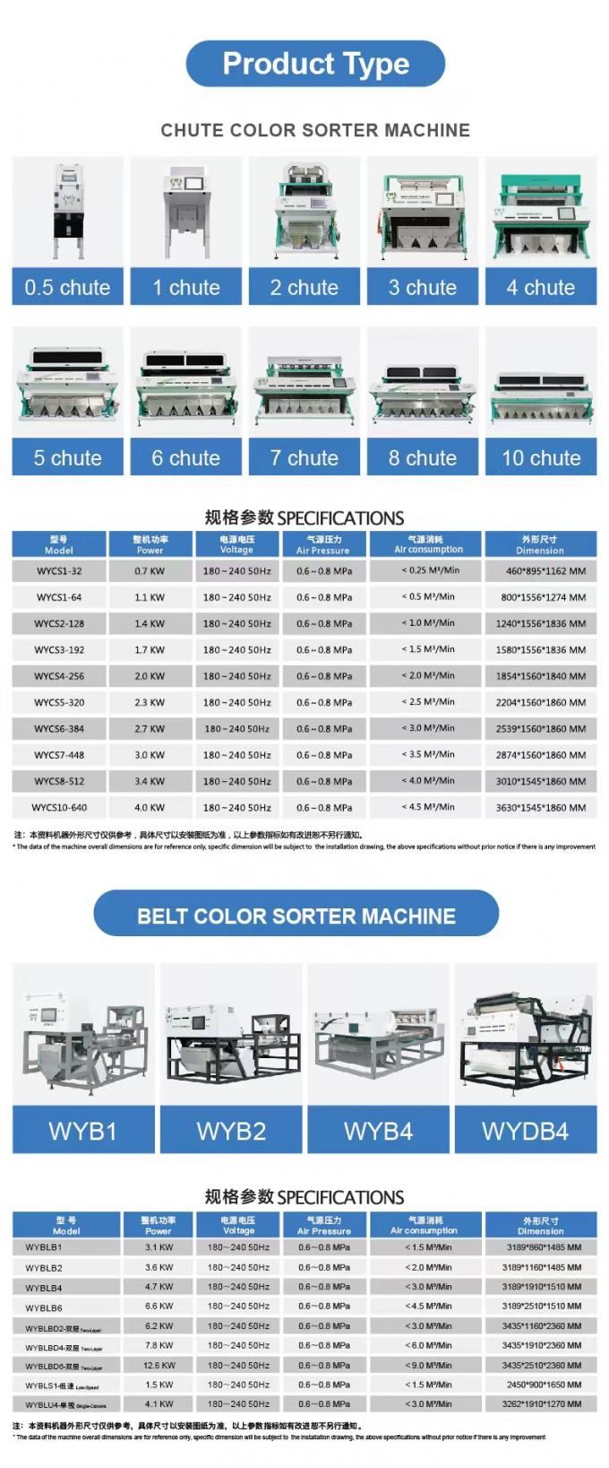 웬야오 고용량 광석 처리 기계 광석 컬러 소터 석영 모래 선별기 5